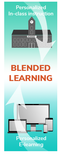 In-class instruction and e-learning combine for blended learning